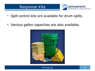 Response Kits
• Spill control kits are available for drum spills.
• Various gallon capacities are also available.
70
PPT-095-01
 