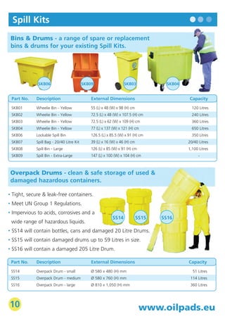 Spill Kits 
Bins & Drums - a range of spare or replacement 
bins & drums for your existing Spill Kits. 
SKB06 SKB03 
SKB04 
Part No. 
SKB01 
SKB02 
SKB03 
SKB04 
SKB06 
SKB07 
SKB08 
SKB09 
Description 
Wheelie Bin - Yellow 
Wheelie Bin - Yellow 
Wheelie Bin - Yellow 
Wheelie Bin - Yellow 
Lockable Spill Bin 
Spill Bag - 20/40 Litre Kit 
Spill Bin - Large 
Spill Bin - Extra-Large 
SKB09 
External Dimensions 
55 (L) x 48 (W) x 98 (H) cm 
72.5 (L) x 48 (W) x 107.5 (H) cm 
72.5 (L) x 62 (W) x 109 (H) cm 
77 (L) x 137 (W) x 121 (H) cm 
126.5 (L) x 85.5 (W) x 91 (H) cm 
39 (L) x 16 (W) x 46 (H) cm 
126 (L) x 85 (W) x 91 (H) cm 
147 (L) x 100 (W) x 104 (H) cm 
Capacity 
120 Litres 
240 Litres 
360 Litres 
650 Litres 
350 Litres 
20/40 Litres 
1,100 Litres 
- 
Overpack Drums - clean & safe storage of used & 
damaged hazardous containers. 
• Tight, secure & leak-free containers. 
• Meet UN Group 1 Regulations. 
• Impervious to acids, corrosives and a 
wide range of hazardous liquids. 
• SS14 will contain bottles, cans and damaged 20 Litre Drums. 
• SS15 will contain damaged drums up to 59 Litres in size. 
• SS16 will contain a damaged 205 Litre Drum. 
SS14 SS15 SS16 
Part No. 
SS14 
SS15 
SS16 
Description 
Overpack Drum - small 
Overpack Drum - medium 
Overpack Drum - large 
External Dimensions 
Ø 580 x 480 (H) mm 
Ø 580 x 760 (H) mm 
Ø 810 x 1,050 (H) mm 
Capacity 
51 Litres 
114 Litres 
360 Litres 
10 www.oilpads.eu 
 
