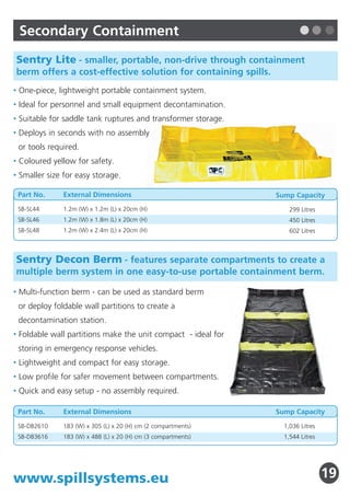 Sentry Lite - smaller, portable, non-drive through containment 
berm offers a cost-effective solution for containing spills. 
• One-piece, lightweight portable containment system. 
• Ideal for personnel and small equipment decontamination. 
• Suitable for saddle tank ruptures and transformer storage. 
• Deploys in seconds with no assembly 
or tools required. 
• Coloured yellow for safety. 
• Smaller size for easy storage. 
Sentry Decon Berm- features separate compartments to create a 
multiple berm system in one easy-to-use portable containment berm. 
• Multi-function berm - can be used as standard berm 
or deploy foldable wall partitions to create a 
decontamination station. 
• Foldable wall partitions make the unit compact - ideal for 
storing in emergency response vehicles. 
• Lightweight and compact for easy storage. 
• Low profile for safer movement between compartments. 
• Quick and easy setup - no assembly required. 
Part No. 
SB-DB2610 
SB-DB3616 
External Dimensions 
183 (W) x 305 (L) x 20 (H) cm (2 compartments) 
183 (W) x 488 (L) x 20 (H) cm (3 compartments) 
www.spillsystems.eu 
Sump Capacity 
1,036 Litres 
1,544 Litres 
Part No. 
SB-SL44 
SB-SL46 
SB-SL48 
External Dimensions 
1.2m (W) x 1.2m (L) x 20cm (H) 
1.2m (W) x 1.8m (L) x 20cm (H) 
1.2m (W) x 2.4m (L) x 20cm (H) 
Sump Capacity 
299 Litres 
450 Litres 
602 Litres 
Secondary Containment 
19 
 