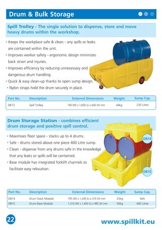www.spillkit.eu 
Drum & Bulk Storage 
Drum Storage Station - combines efficient 
drum storage and positive spill control. 
• Maximises floor space - stacks up to 4 drums. 
• Safe - drums stored above one piece 400 Litre sump. 
• Clean - dispense from any drums safe in the knowledge 
that any leaks or spills will be contained. 
• Base module has integrated forklift channels to 
facilitate easy relocation. 
22 
DB14 
DB15 
Spill Trolley - The single solution to dispense, store and move 
heavy drums within the workshop. 
• Keeps the workplace safe & clean - any spills or leaks 
are contained within the unit. 
• Improves worker safety - ergonomic design minimizes 
back strain and injuries. 
• Improves efficiency by reducing unnecessary and 
dangerous drum handling. 
• Quick & easy clean-up thanks to open sump design. 
• Nylon straps hold the drum securely in place. 
Part No. 
DB13 
Description 
Spill Trolley 
External Dimensions 
740 (W) x 1,600 (L) x 640 (H) mm 
Weight 
44kg 
Sump Cap. 
230 Litres 
Part No. 
DB14 
DB15 
Description 
Drum Stack Module 
Drum Base Module 
External Dimensions 
795 (W) x 1,240 (L) x 370 (H) mm 
1,310 (W) x 1,450 (L) x 485 (H) mm 
Weight 
25kg 
50kg 
Sump Cap. 
N/A 
400 Litres 
 