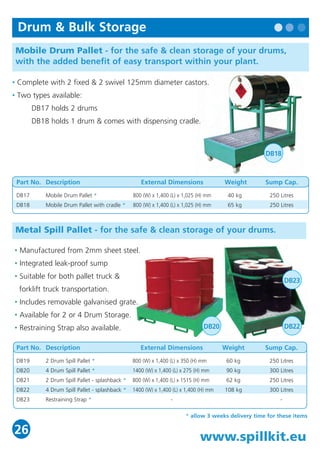 Mobile Drum Pallet - for the safe & clean storage of your drums, 
with the added benefit of easy transport within your plant. 
• Complete with 2 fixed & 2 swivel 125mm diameter castors. 
• Two types available: 
DB17 holds 2 drums 
DB18 holds 1 drum & comes with dispensing cradle. 
DB18 
Metal Spill Pallet - for the safe & clean storage of your drums. 
DB23 
www.spillkit.eu 
• Manufactured from 2mm sheet steel. 
• Integrated leak-proof sump 
• Suitable for both pallet truck & 
forklift truck transportation. 
• Includes removable galvanised grate. 
• Available for 2 or 4 Drum Storage. 
• Restraining Strap also available. 
DB20 DB22 
* allow 3 weeks delivery time for these items 
Part No. 
DB19 
DB20 
DB21 
DB22 
DB23 
Description 
2 Drum Spill Pallet * 
4 Drum Spill Pallet * 
2 Drum Spill Pallet - splashback * 
4 Drum Spill Pallet - splashback * 
Restraining Strap * 
External Dimensions 
800 (W) x 1,400 (L) x 350 (H) mm 
1400 (W) x 1,400 (L) x 275 (H) mm 
800 (W) x 1,400 (L) x 1515 (H) mm 
1400 (W) x 1,400 (L) x 1,400 (H) mm 
- 
Weight 
60 kg 
90 kg 
62 kg 
108 kg 
Sump Cap. 
250 Litres 
300 Litres 
250 Litres 
300 Litres 
- 
Part No. 
DB17 
DB18 
Description 
Mobile Drum Pallet * 
Mobile Drum Pallet with cradle * 
External Dimensions 
800 (W) x 1,400 (L) x 1,025 (H) mm 
800 (W) x 1,400 (L) x 1,025 (H) mm 
Weight 
40 kg 
65 kg 
Sump Cap. 
250 Litres 
250 Litres 
Drum & Bulk Storage 
26 
 