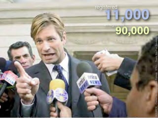 registered


                                                                          un-registered

                                                                      90,000
                                                                                      11,000




SOURCE: Center for Responsive Politics STILL: Thank You For Smoking
 