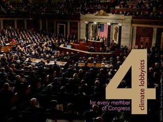 of Congress
       for every member




        climate lobbyists
4
SOURCE: Center for Responsive Politics
 