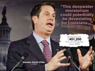 “This deepwater
                         moratorium
                       could potentially
                        be devastating
                       for Louisiana...”
                               June 3, 2010



                           Received over
                          $451,200
                         from oil companies
                             since 2005




                                              SOURCE: Open Secrets
Senator David Vitter
      Louisiana
 