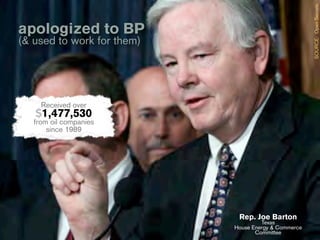SOURCE: Open Secrets
apologized to BP
(& used to work for them)




     Received over
   $1,477,530
   from oil companies
       since 1989




                             Rep. Joe Barton
                                     Texas
                            House Energy & Commerce
                                   Committee
 