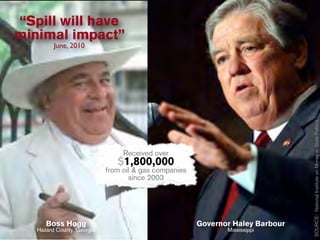 “Spill will have
minimal impact”
         June, 2010




                                                                                SOURCE: National Institute on Money in State Politics
                                 Received over
                               $1,800,000
                            from oil & gas companies
                                   since 2003




      Boss Hogg                                        Governor Haley Barbour
   Hazard County, Georgia                                     Mississippi
 