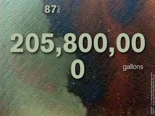 87



                                                            days



                                     0            gallons
                                 205,800,00


SOURCE: U.S. Geological Survey, Washington Post
PHOTO: Montgomery Advertiser-David Bundy
 