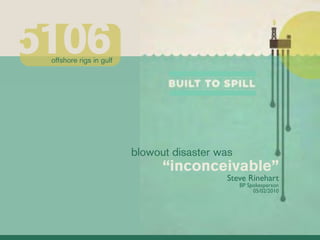5106
 offshore rigs in gulf




                         blowout disaster was
                               “inconceivable”
                                           Steve Rinehart
                                                BP Spokesperson
                                                     05/02/2010
 