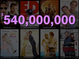 540,000,000
$


    $35,000,000 budget   $80,000,000 budget   $160,000,000 budget   $35,000,000 budget




    $50,000,000 budget   $50,000,000 budget   $70,000,000 budget    $60,000,000 budget
 