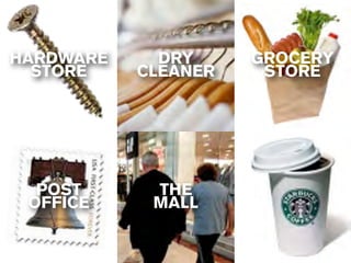 HARDWARE     DRY     GROCERY
  STORE    CLEANER    STORE




  POST      THE
 OFFICE     MALL
 
