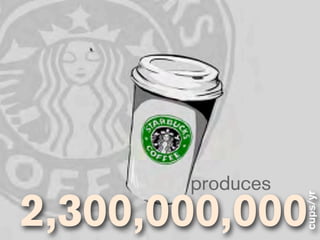 produces
2,300,000,000
                  cups/yr
 