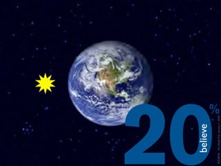 believe
20
SOURCE: The Week Poll, January 7, 2005
                                    %
 