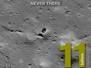 NEVER THERE




   believe
SOURCE: Gallup Poll, 1999
                            %


11
 