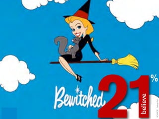 believe
SOURCE: Gallup Poll
                      %


21
 