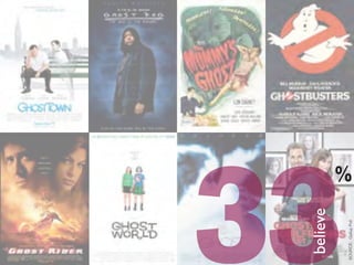 believe
33
SOURCE: Gallup Poll
                      %
 