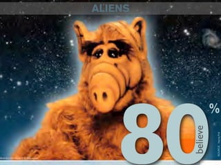 ALIENS




 believe
80
SOURCE: Harris Poll
                      %
 