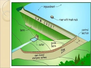 Ogee Spillway


The ogee spillway has a control weir that is ogee shaped (sshaped)



It is also an overflow type spillw...