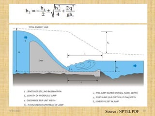 4/17/2017 10Source : NPTEL PDF
 