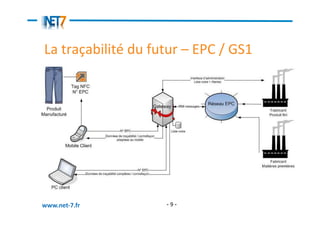 La	
  traçabilité	
  du	
  futur	
  –	
  EPC	
  /	
  GS1	
  




www.net-­‐7.fr	
                  -9-
 