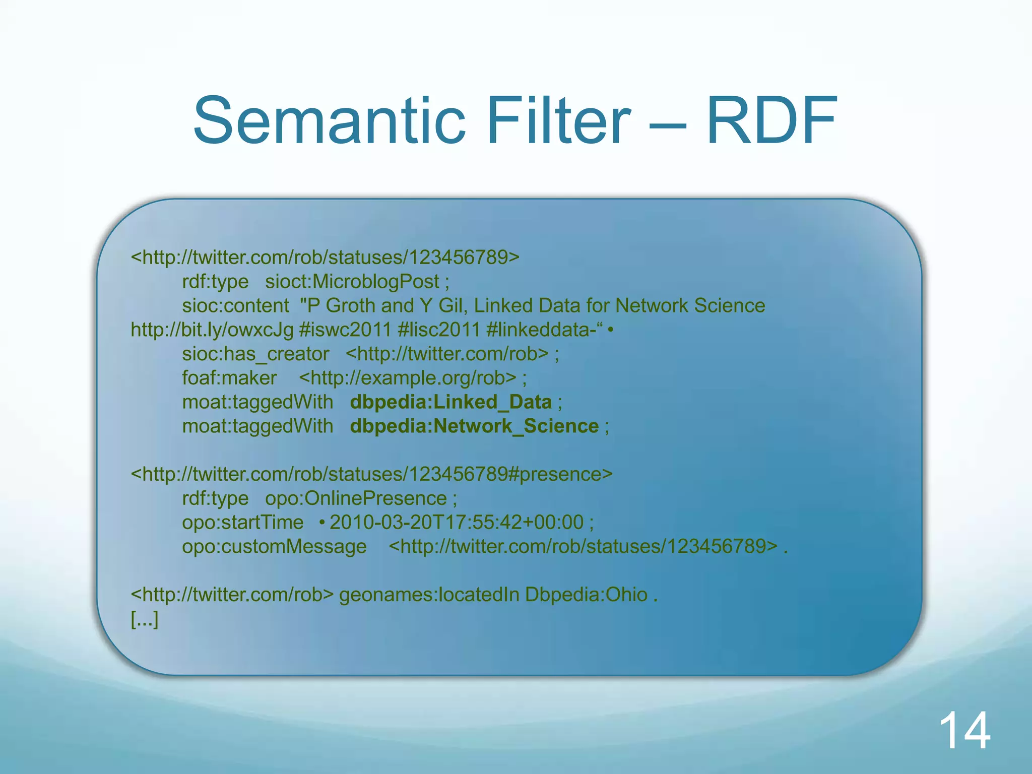Semantic Filter – RDF
<http://twitter.com/rob/statuses/123456789>
       rdf:type sioct:MicroblogPost ;
       sioc:content "P Groth and Y Gil, Linked Data for Network Science
http://bit.ly/owxcJg #iswc2011 #lisc2011 #linkeddata-“•
       sioc:has_creator <http://twitter.com/rob> ;
       foaf:maker <http://example.org/rob> ;
       moat:taggedWith dbpedia:Linked_Data ;
       moat:taggedWith dbpedia:Network_Science ;

<http://twitter.com/rob/statuses/123456789#presence>
      rdf:type opo:OnlinePresence ;
      opo:startTime •2010-03-20T17:55:42+00:00 ;
      opo:customMessage <http://twitter.com/rob/statuses/123456789> .

<http://twitter.com/rob> geonames:locatedIn Dbpedia:Ohio .
[...]




                                                                          14
 