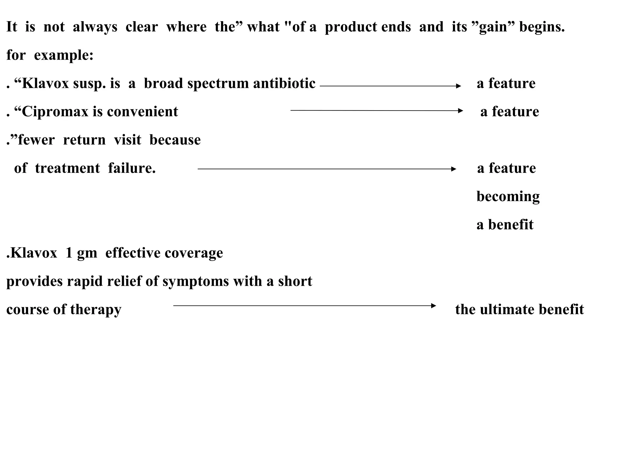 It is not always clear where the” what "of a product ends and its ”gain” begins.
for example:
. “Klavox susp. is a broad spectrum antibiotic

a feature

. “Cipromax is convenient

a feature

.”fewer return visit because
of treatment failure.

a feature
becoming
a benefit

.Klavox 1 gm effective coverage
provides rapid relief of symptoms with a short
course of therapy

the ultimate benefit

 