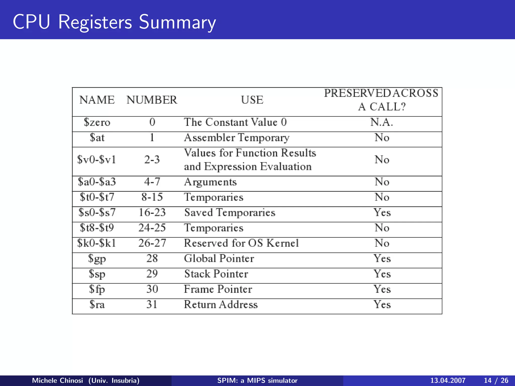 Spim Mips Simulator 08 02