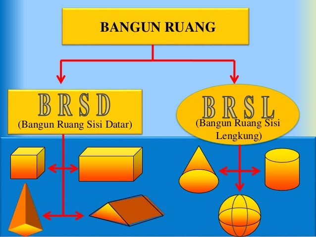 DOWNLOAD PPT BANGUN RUANG SISI LENGKUNG
