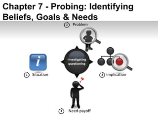 i Investigating
questioning
Situation1
Problem2
Implication3
Needs-payoff4
Chapter 7 - Probing: Identifying
Beliefs, Goals & Needs
 
