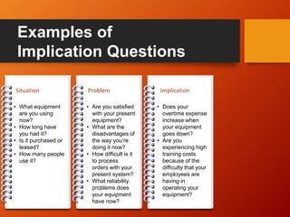 #
1Situation
#
2Problem
#
2Implication
• Does your
overtime expense
increase when
your equipment
goes down?
• Are you
experiencing high
training costs
because of the
difficulty that your
employees are
having in
operating your
equipment??
• Are you satisfied
with your present
equipment?
• What are the
disadvantages of
the way you’re
doing it now?
• How difficult is it
to process
orders with your
present system?
• What reliability
problems does
your equipment
have now?
• What equipment
are you using
now?
• How long have
you had it?
• Is it purchased or
leased?
• How many people
use it?
Examples of
Implication Questions
 