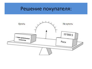Решение покупателя:
 