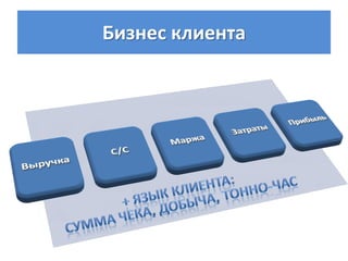Бизнес клиента
 