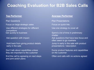 Coaching Evaluation for B2B Sales Calls
Top Performer Average Performer
Plan Questions Plan Presentations
Focus on large strategic sales Focus on quick hits
Use different strategies for different
competitors
Use one strategy to cover all
Get quickly to business Spend a lot of time in preliminary
chatter
Ask question with impact Ask questions that have less focus and
often seem to go nowhere
Hold back from giving product details
early in the sale
Jump in early in the sale with product
presentations / description
Don’t talk about capabilities unless
they are important to the customer
Dump product features and capabilities
on the customer
End the call by agreeing on next steps
and joint action plans
Often end calls with no actions agreed
 