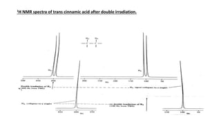 1H NMR spectra of trans cinnamic acid after double irradiation.
 