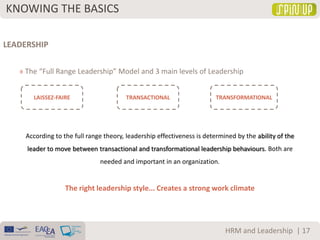 KNOWING THE BASICS
| 17HRM and Leadership
LEADERSHIP
» The “Full Range Leadership” Model and 3 main levels of Leadership
According to the full range theory, leadership effectiveness is determined by the ability of the
leader to move between transactional and transformational leadership behaviours. Both are
needed and important in an organization.
The right leadership style... Creates a strong work climate
TRANSACTIONAL TRANSFORMATIONALLAISSEZ-FAIRE
 