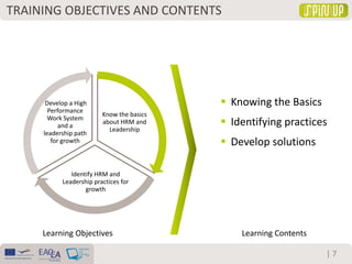 | 7
 Knowing the Basics
 Identifying practices
 Develop solutions
Learning Objectives Learning Contents
Know the basics
about HRM and
Leadership
Identify HRM and
Leadership practices for
growth
Develop a High
Performance
Work System
and a
leadership path
for growth
TRAINING OBJECTIVES AND CONTENTS
 