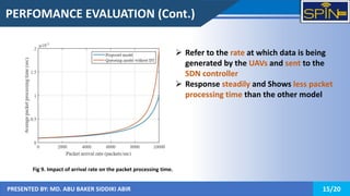Digital Twin-based Software-defined UAV Networks Using Queuing Model | PPTX