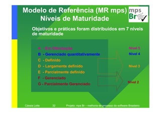 Modelo de Referência (MR mps)
    Níveis de Maturidade
     Objetivos e práticas foram distribuídos em 7 níveis
     de maturidade


          A - Em Otimização                                                    Nível 5
                                                                               Nível 4
          B - Gerenciado quantitativamente
          C - Definido
          D - Largamente definido                                              Nível 3
          E - Parcialmente definido
          F - Gerenciado
                                                                              Nível 2
          G - Parcialmente Gerenciado




Cássia Leite     32        Projeto: mps Br – melhoria de processo do software Brasileiro