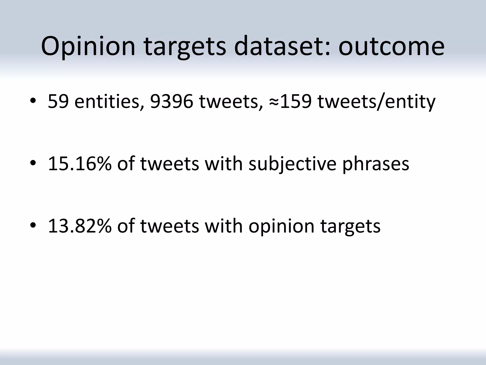 Opinion targets dataset: outcome
• 59 entities, 9396 tweets, ≈159 tweets/entity

• 15.16% of tweets with subjective phrases

• 13.82% of tweets with opinion targets
 