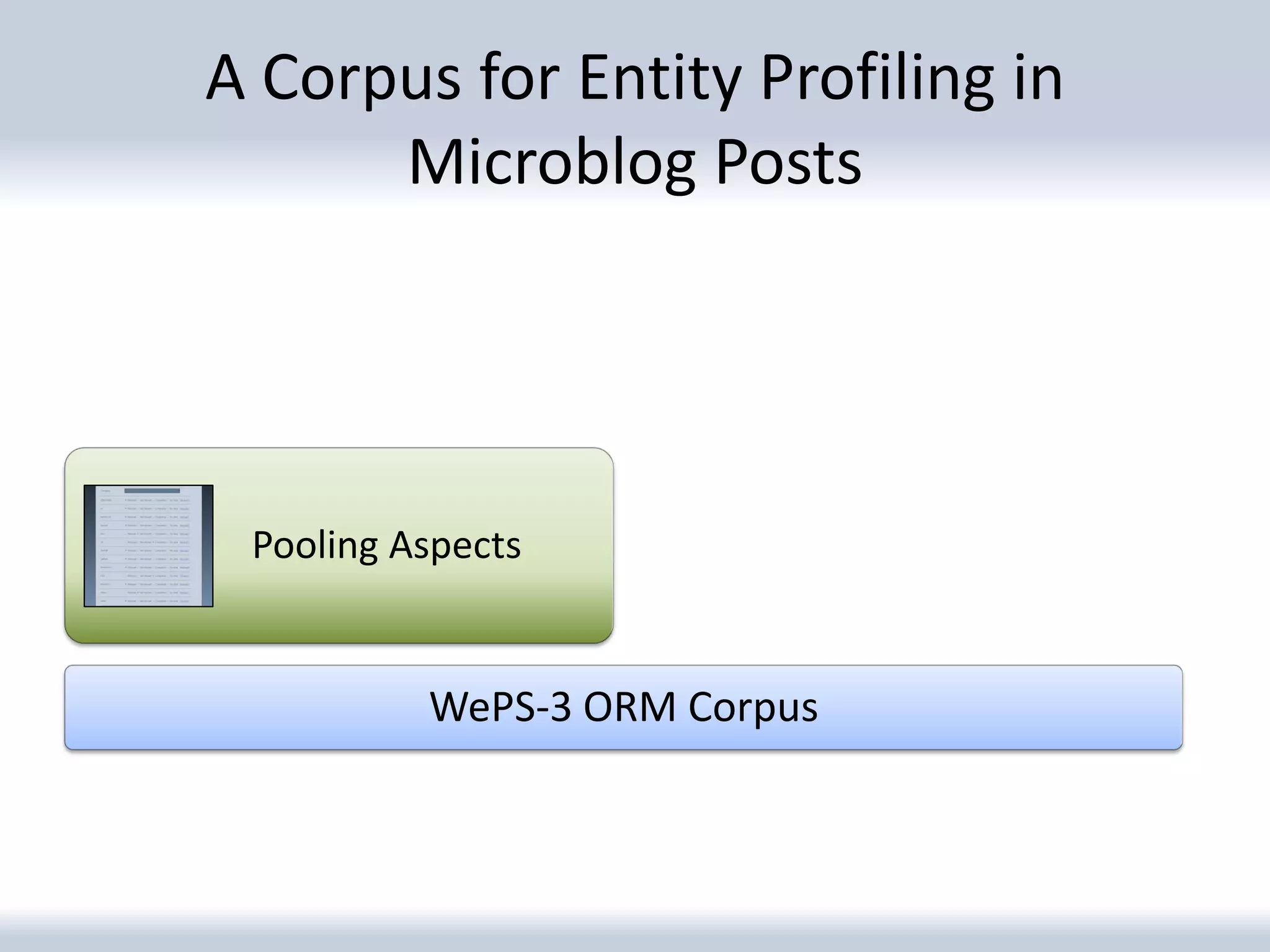 A Corpus for Entity Profiling in
      Microblog Posts



                              Tweet annotation
 Pooling Aspects                Opinion targets


          WePS-3 ORM Corpus
 