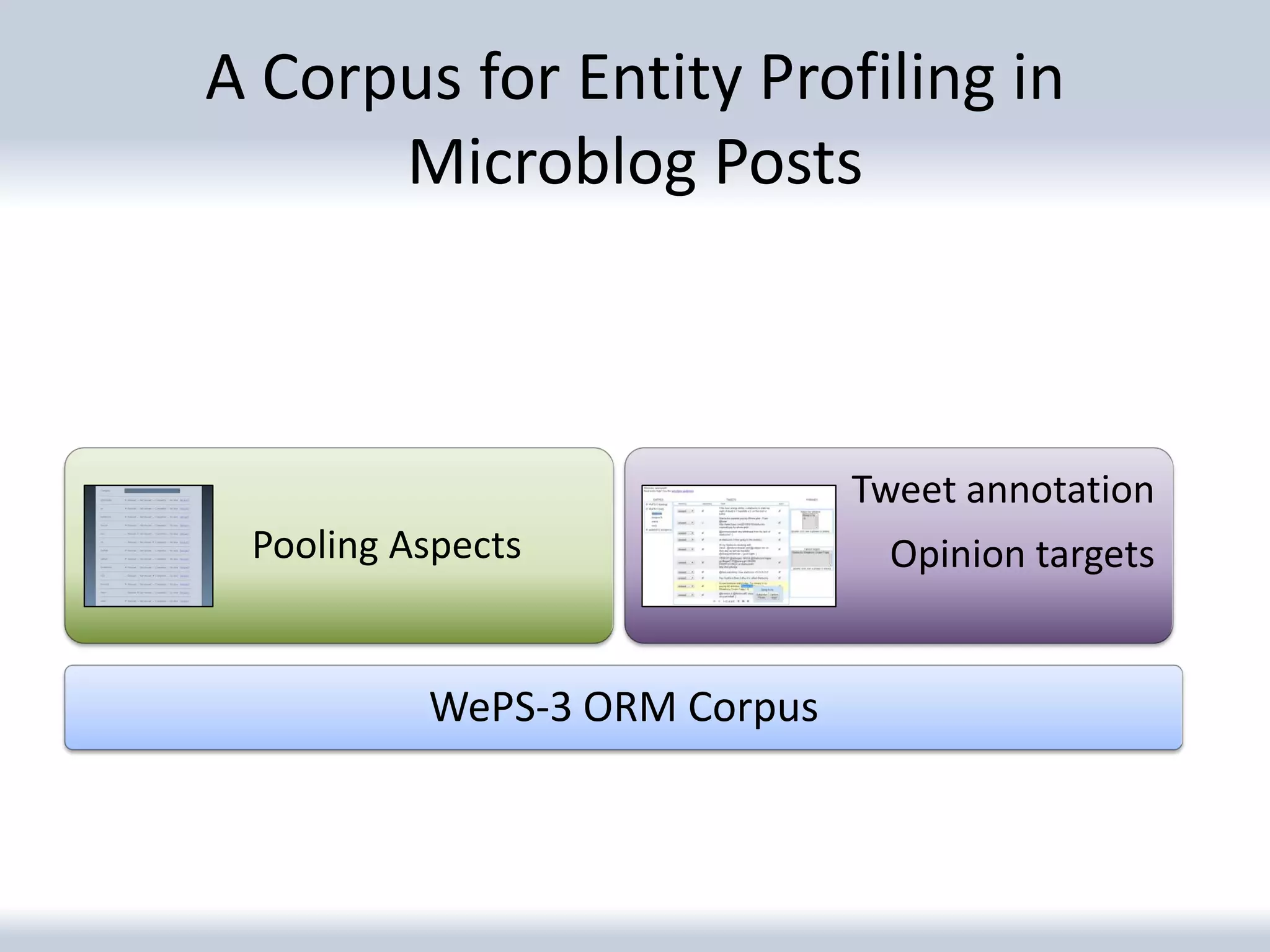A Corpus for Entity Profiling in
      Microblog Posts



                              Tweet annotation
 Pooling Aspects                Opinion targets


          WePS-3 ORM Corpus
 