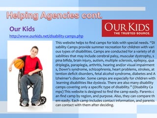 Our	
  Kids	
  
http://www.ourkids.net/disability-­‐camps.php	
  
	
  	
  
	
  
This	
  website	
  helps	
  to	
  ﬁnd	
  camps	
  for	
  kids	
  with	
  special	
  needs.	
  “Di
sability	
  Camps	
  provide	
  summer	
  recreation	
  for	
  children	
  with	
  vari
ous	
  types	
  of	
  disabilities.	
  Camps	
  are	
  conducted	
  for	
  a	
  variety	
  of	
  di
sabilities	
  that	
  may	
  include	
  cerebral	
  palsy,	
  muscular	
  dystrophy,	
  s
pina	
  biﬁda,	
  brain	
  injury,	
  autism,	
  multiple	
  sclerosis,	
  epilepsy,	
  qua
driplegia,	
  paraplegia,	
  arthritis,	
  hearing	
  and/or	
  visual	
  impairment
s,	
  Down's	
  syndrome,	
  schizophrenia,	
  heart	
  problems,	
  strokes,	
  at
tention	
  deﬁcit	
  disorders,	
  fetal	
  alcohol	
  syndrome,	
  diabetes	
  and	
  A
lzheimer’s	
  disorder.	
  Some	
  camps	
  are	
  especially	
  for	
  children	
  with
	
  learning	
  disabilities	
  like	
  dyslexia.	
  There	
  are	
  also	
  many	
  disability	
  
camps	
  covering	
  only	
  a	
  speciﬁc	
  type	
  of	
  disability.”	
  (Disability	
  Ca
mps)	
  This	
  website	
  is	
  designed	
  to	
  ﬁnd	
  the	
  camp	
  easily.	
  Parents	
  c
an	
  ﬁnd	
  camp	
  by	
  region,	
  and	
  purpose.	
  Also,	
  they	
  can	
  compare	
  th
em	
  easily.	
  Each	
  camp	
  includes	
  contact	
  information,	
  and	
  parents	
  
can	
  contact	
  with	
  them	
  after	
  deciding.
 