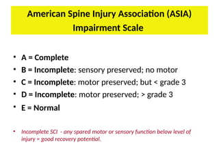 Spinal-Cord-Injury-Arun-Ranganathan.pptx