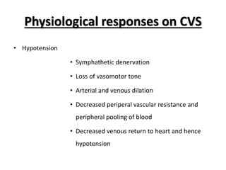 Physiological responses on CVS
• Hypotension
• Symphathetic denervation
• Loss of vasomotor tone
• Arterial and venous dilation
• Decreased periperal vascular resistance and
peripheral pooling of blood
• Decreased venous return to heart and hence
hypotension
 