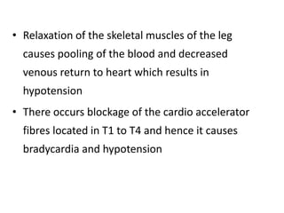 • Relaxation of the skeletal muscles of the leg
causes pooling of the blood and decreased
venous return to heart which results in
hypotension
• There occurs blockage of the cardio accelerator
fibres located in T1 to T4 and hence it causes
bradycardia and hypotension
 