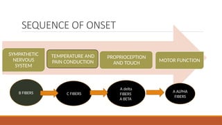 SEQUENCE OF ONSET
SYMPATHETIC
NERVOUS
SYSTEM
TEMPERATURE AND
PAIN CONDUCTION
PROPRIOCEPTION
AND TOUCH MOTOR FUNCTION
B FIBERS C FIBERS
A delta
FIBERS
A BETA
A ALPHA
FIBERS
 