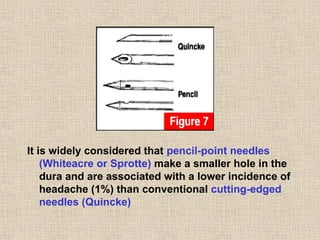 It is widely considered that pencil-point needles
(Whiteacre or Sprotte) make a smaller hole in the
dura and are associated with a lower incidence of
headache (1%) than conventional cutting-edged
needles (Quincke)
 