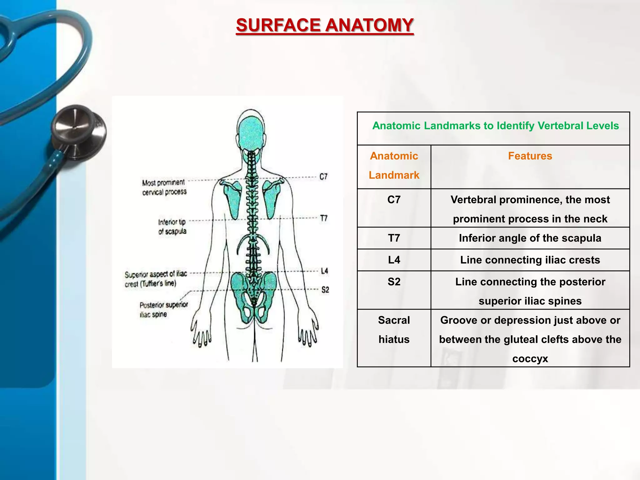 SPINAL AND EPIDURAL ANESTHEISA by Dr.Sravani Vishnubhatla | PPTX