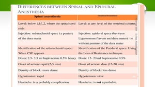 spinal anesthesia ........................................ | PPTX