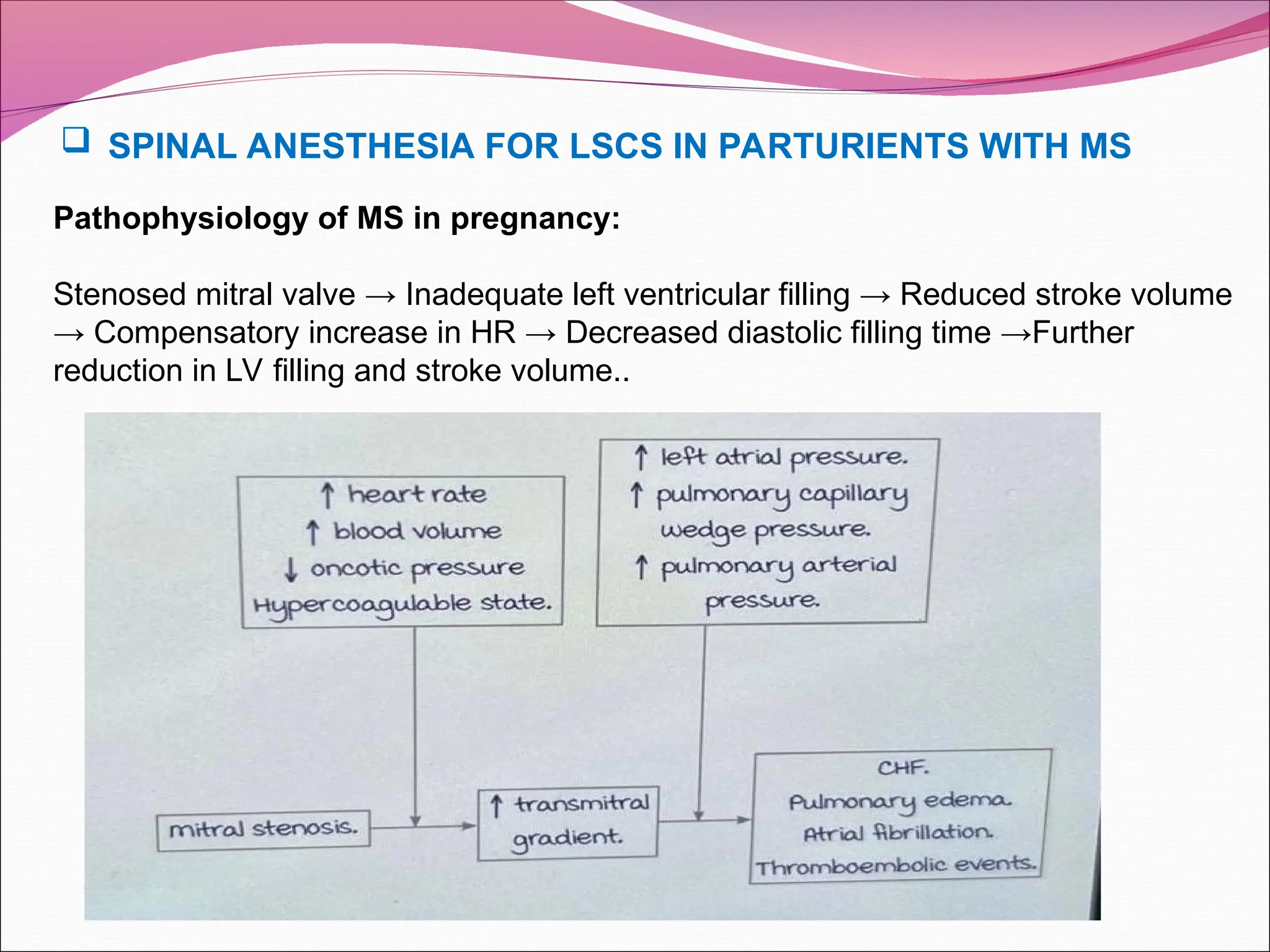 Pathophysiology of MS in pregnancy:
Stenosed mitral valve → Inadequate left ventricular filling → Reduced stroke volume
→ Compensatory increase in HR → Decreased diastolic filling time →Further
reduction in LV filling and stroke volume..
 SPINAL ANESTHESIA FOR LSCS IN PARTURIENTS WITH MS
 