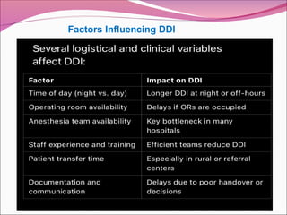Factors Influencing DDI
 